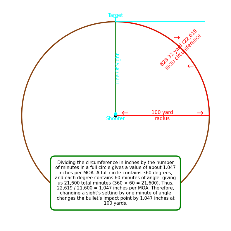 MOA Explanation Diagram